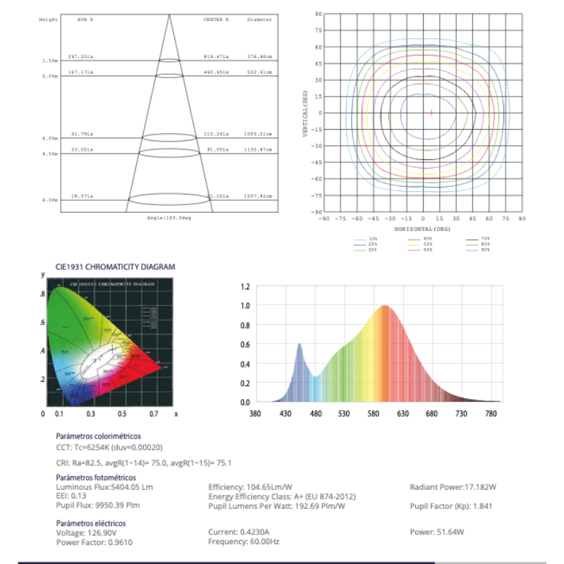 Reflector Led Con Sensor De Movimiento 50W 5,000LM 6500K 85 - 305V - Wattko